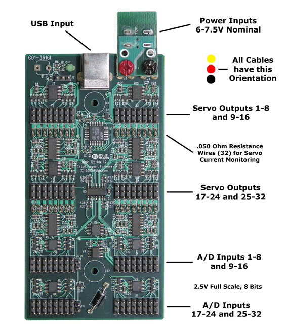 Usbor 32i